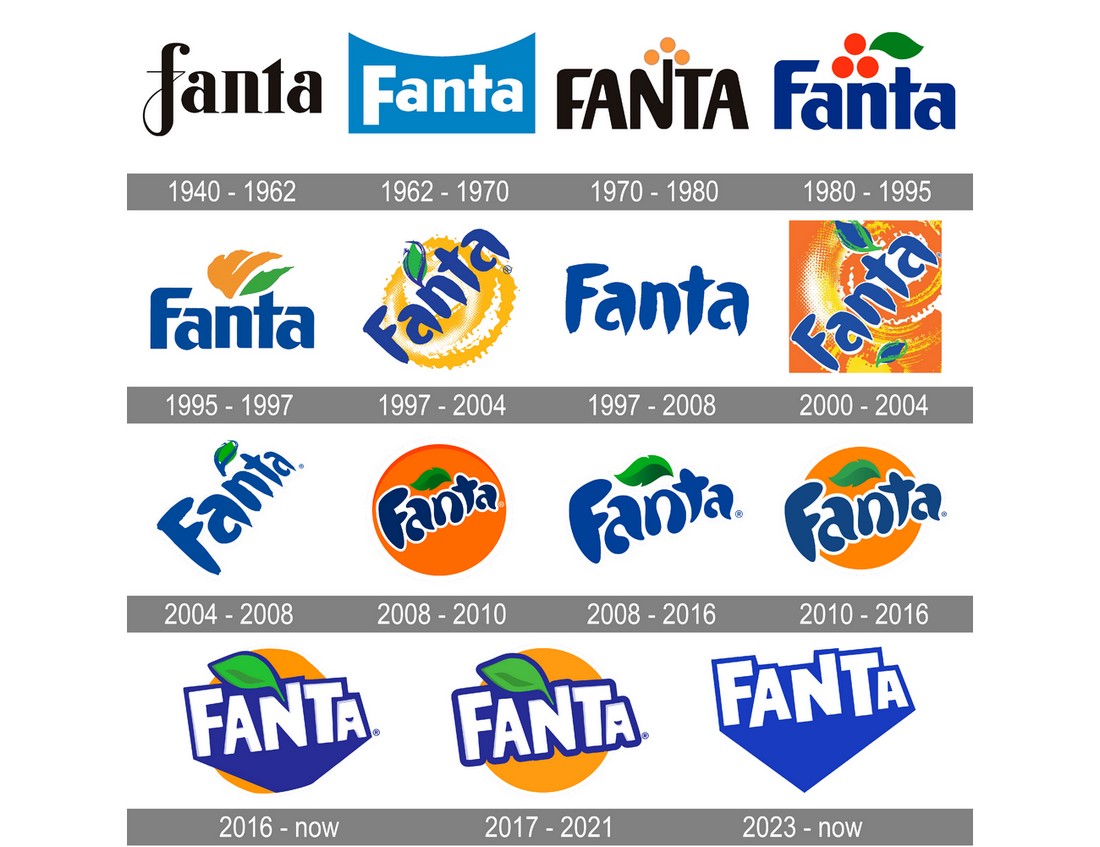 15 rebrand examples of 2026 image 16